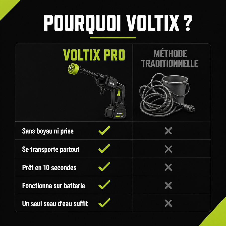 Nettoyeur Haute Pression Sans Fil VOLTIX